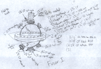 A Fusor Sketch